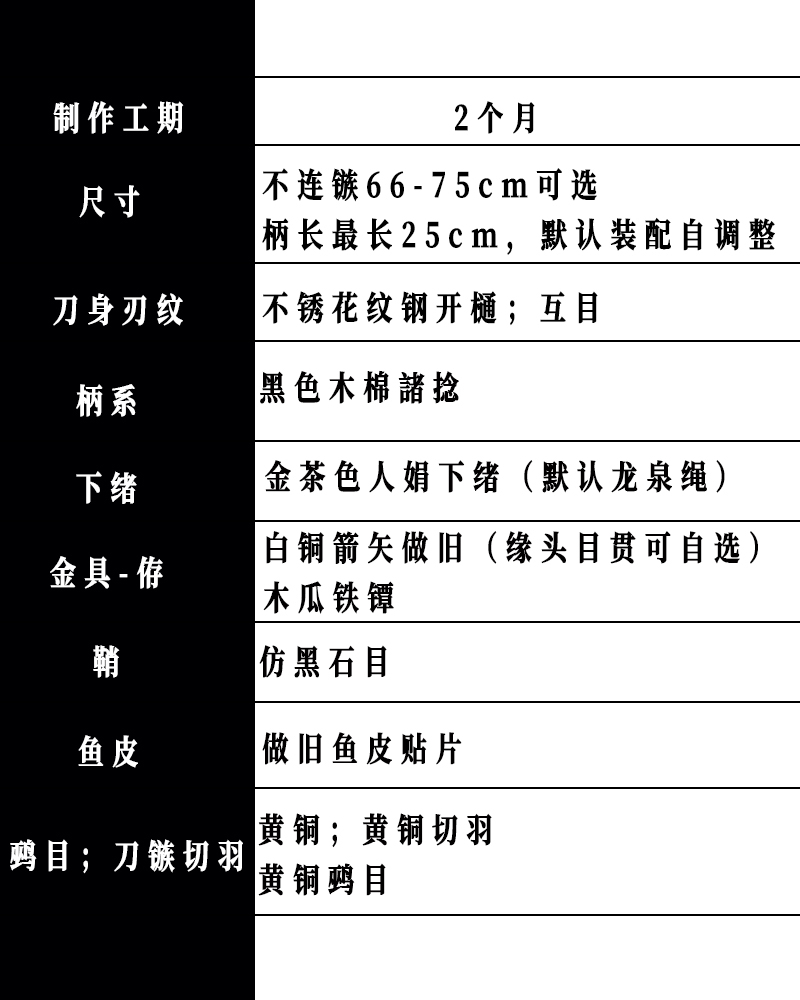 配置表