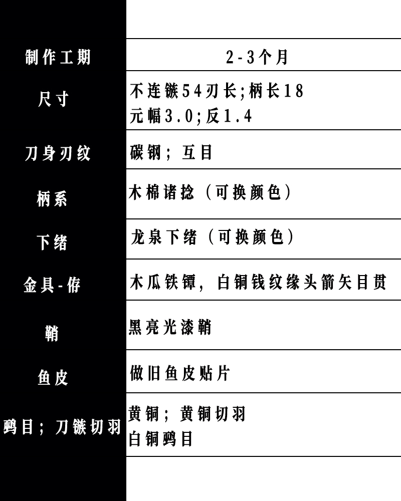 牛马配置表